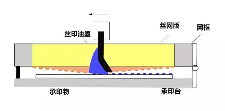 制藥96樣品孔板PCR板為什么不用絲印，而用UV噴碼？