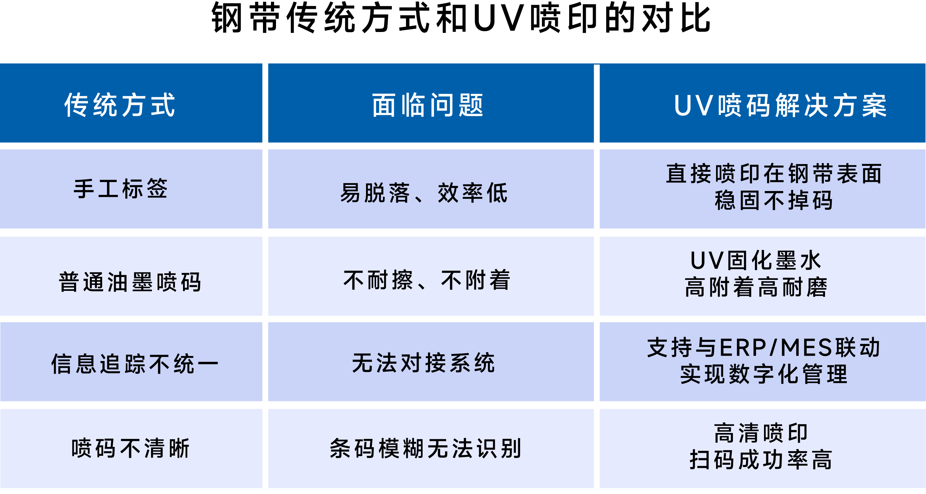 鋼帶也能噴碼？一臺(tái)UV噴碼機(jī)高效解決